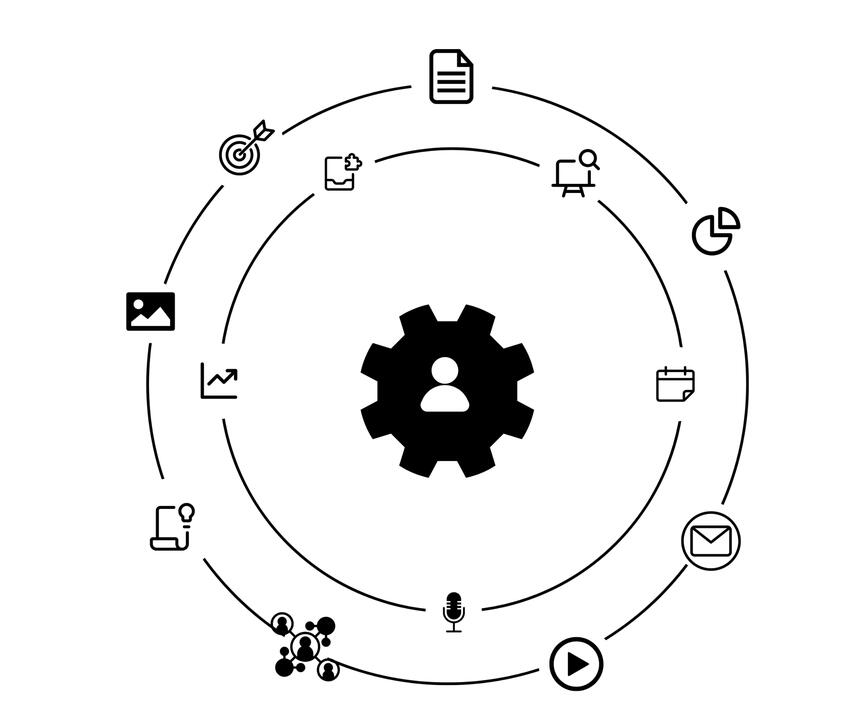 Engaging Content Flywheel system